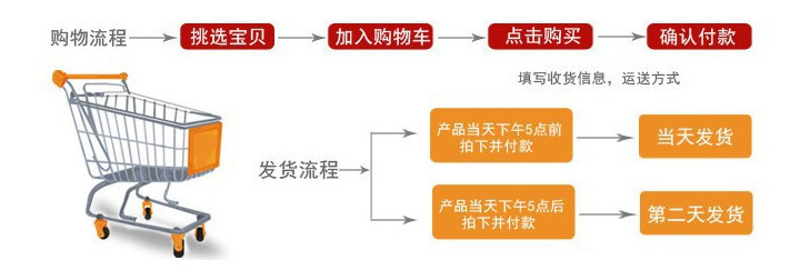 产品介绍