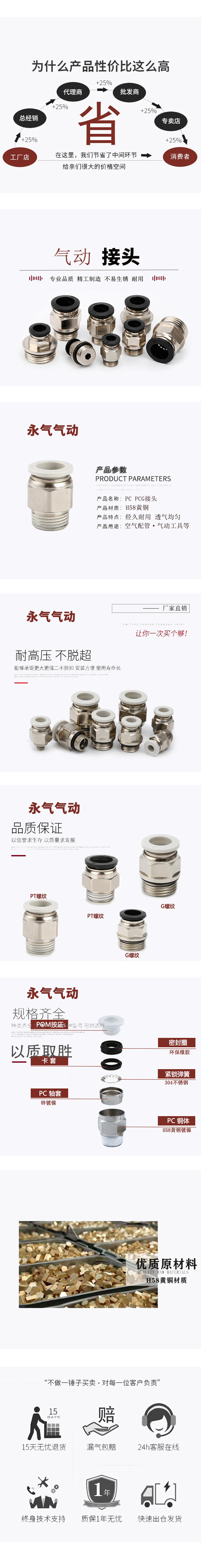 详情页全部