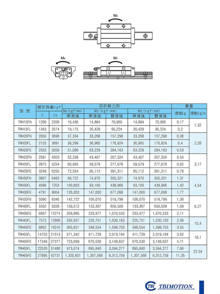 TRH-F系列02