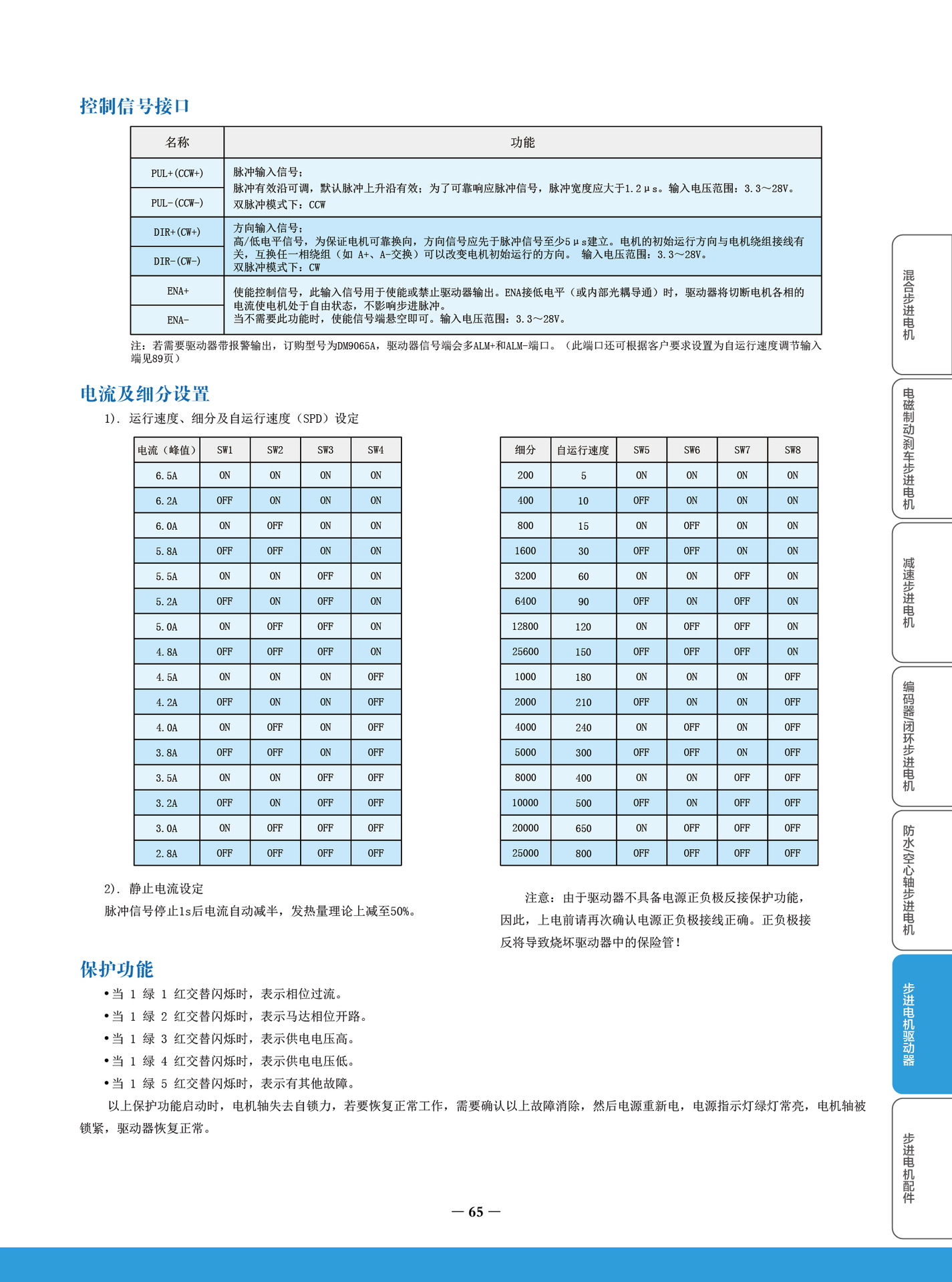P65-01