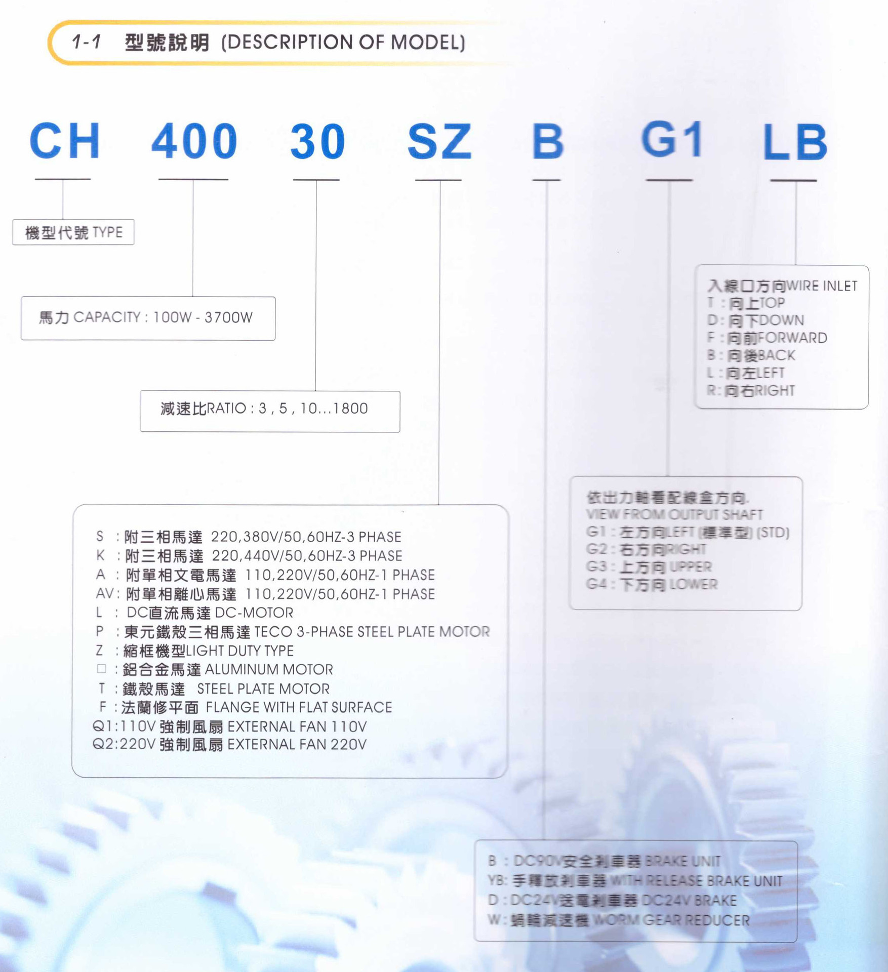 晟邦减速机资料2