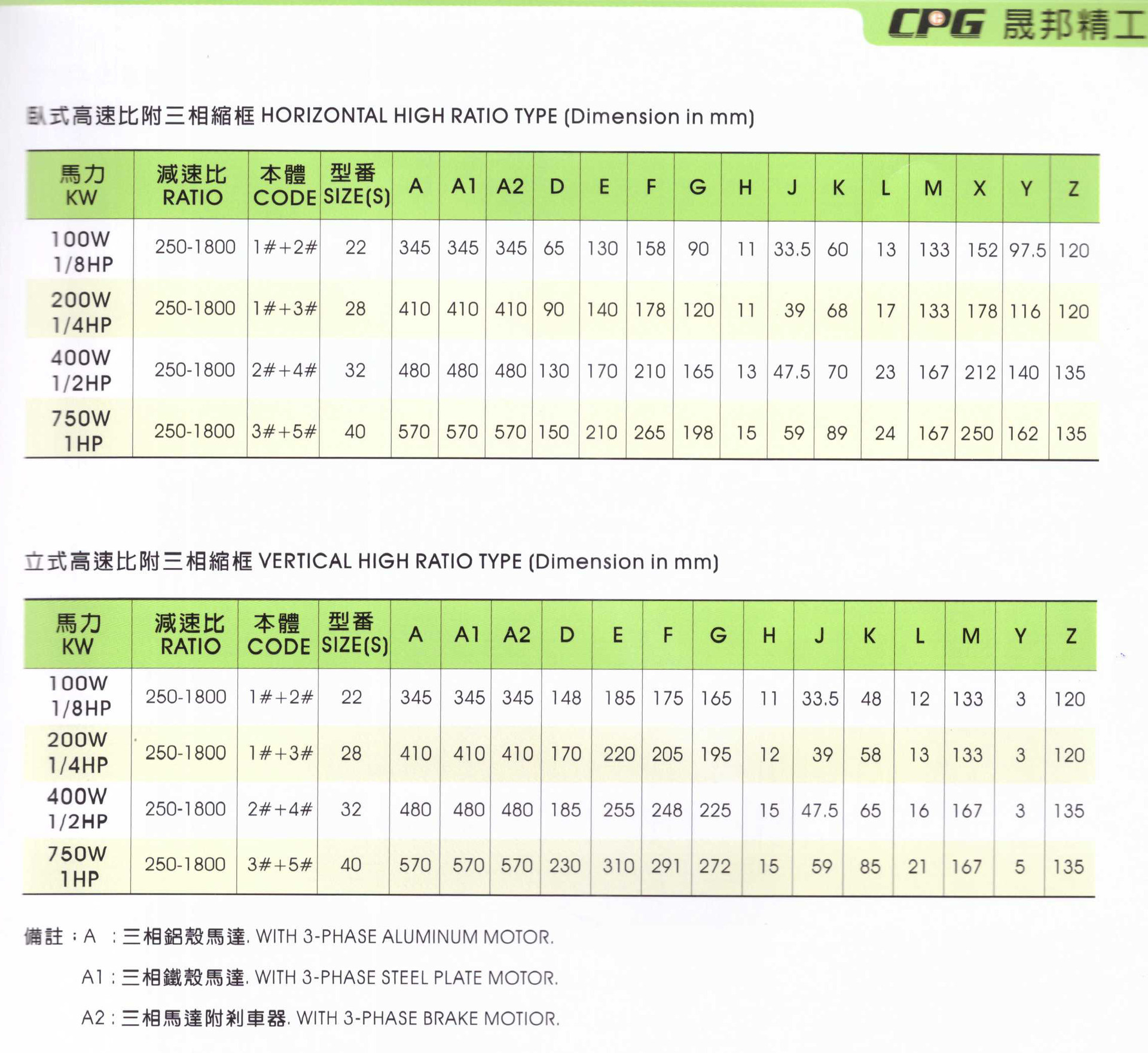 晟邦减速机资料6