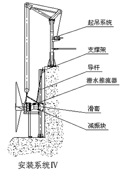 推流器安装系统图