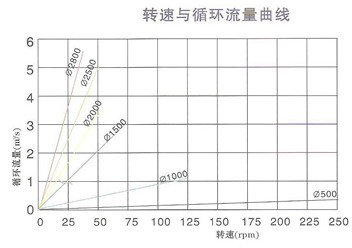 双曲面流畅图