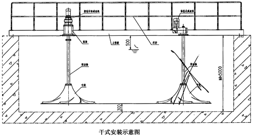 潜水安装