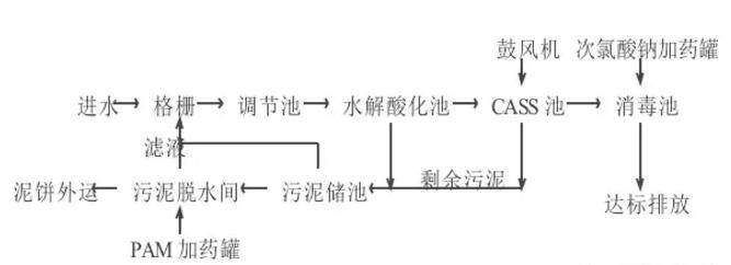 双曲面流程.JGP