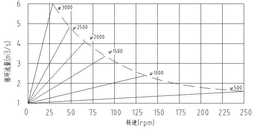 流量曲线